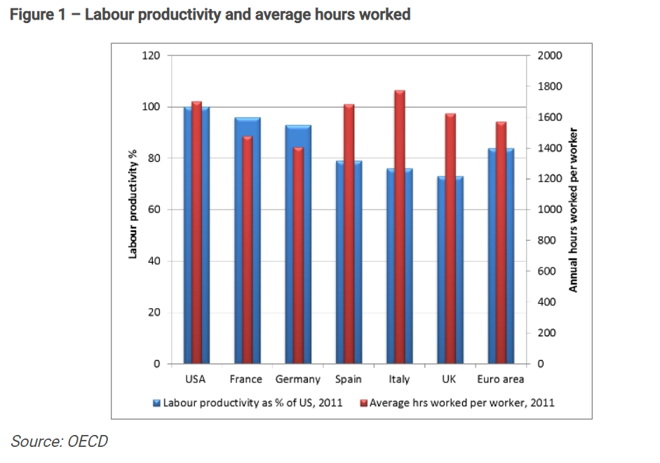 labour productivity graph